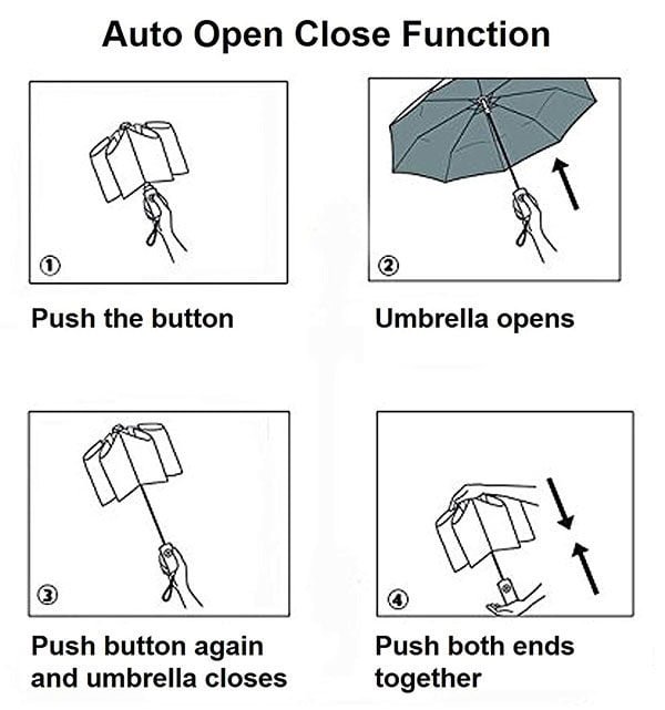 Easy Open Automatic Compact Travel Umbrella