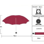 Give Away Budget Umbrella Size