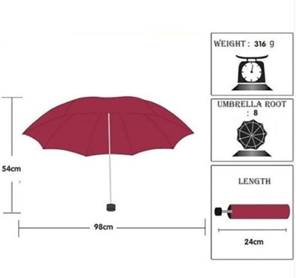 Give Away Budget Umbrella Size