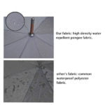 Standard Unbreakable Umbrella