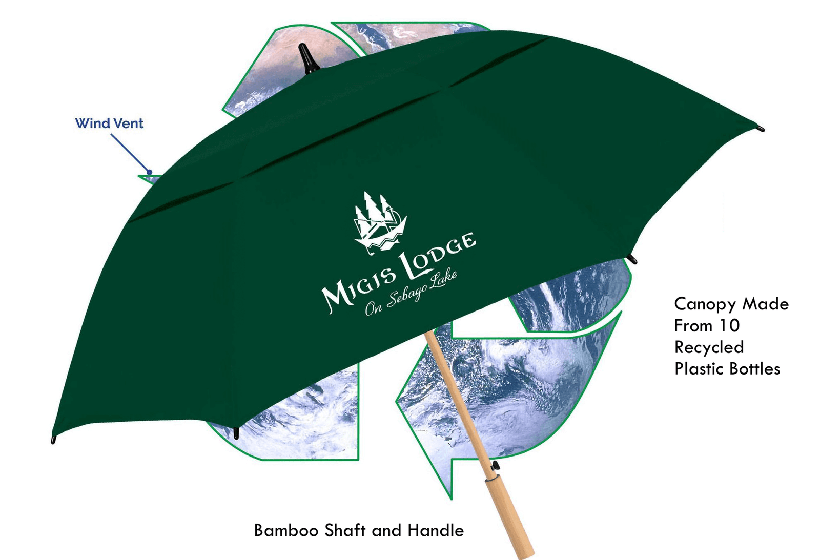 ecofriendly umbrella