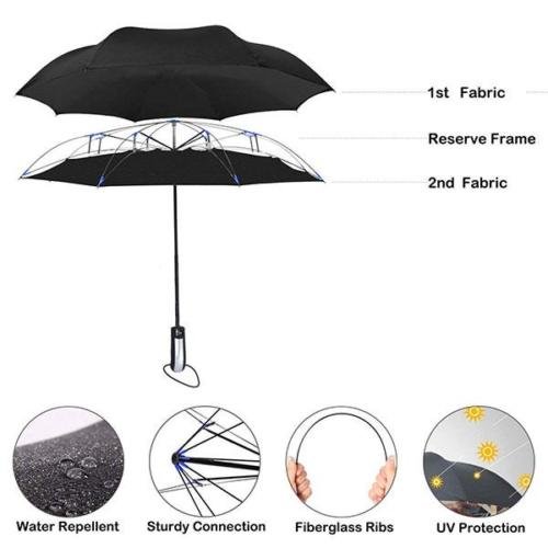 Pantone-Matched Print Design Umbrella