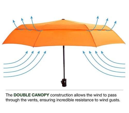 Double Layer Windproof Travel Umbrella